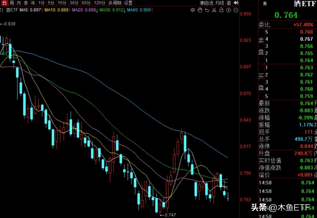 恒生期指大涨！哪些ETF有望跟涨？