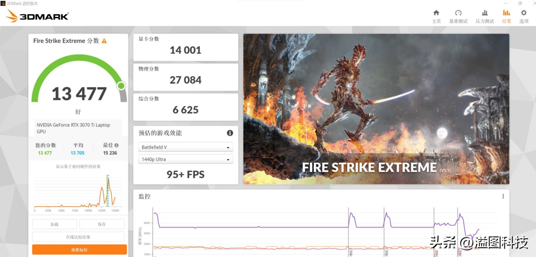 持续进化的游戏,宏碁掠夺者战斧300和拯救者r9000p
