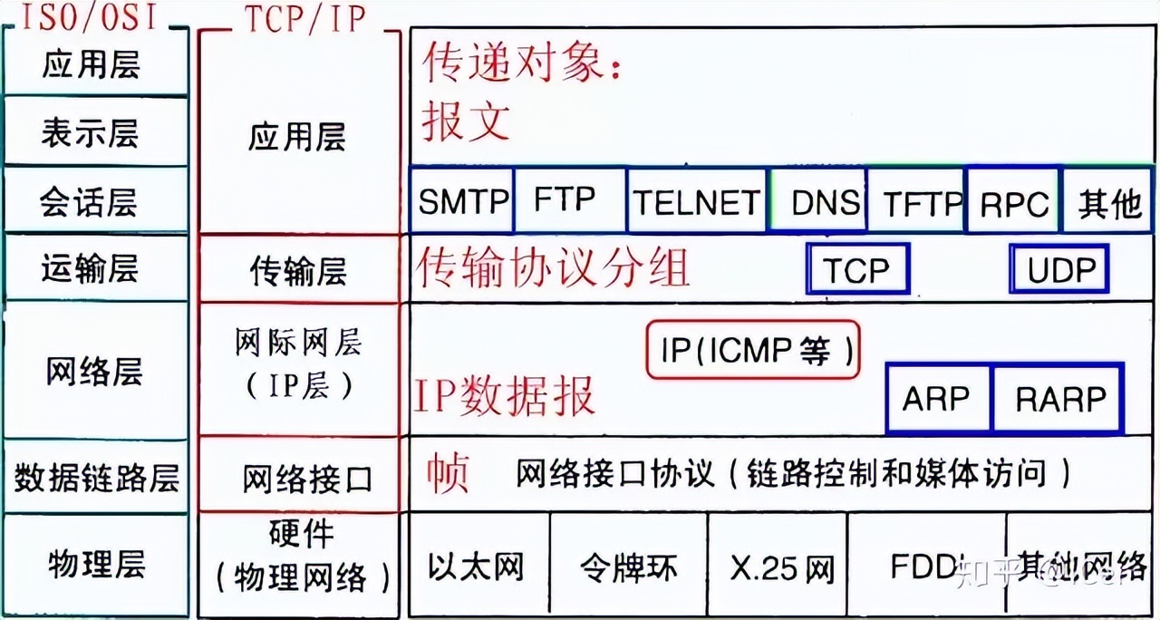 计算机网络基础知识试题及答案,计算机网络基础知识汇总学习