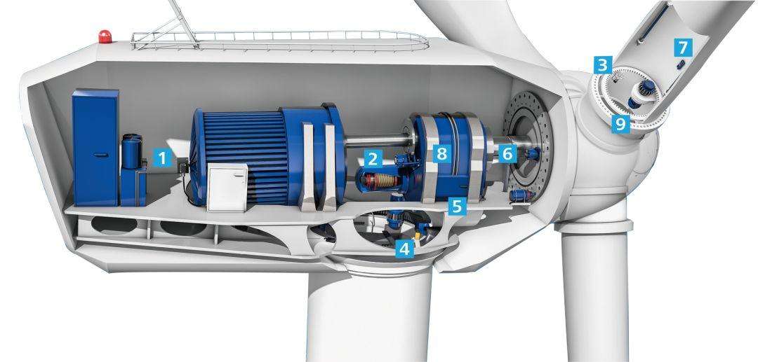 风力发电机叶片三片是什么意思,风力发电机叶片转起来杀伤力多大