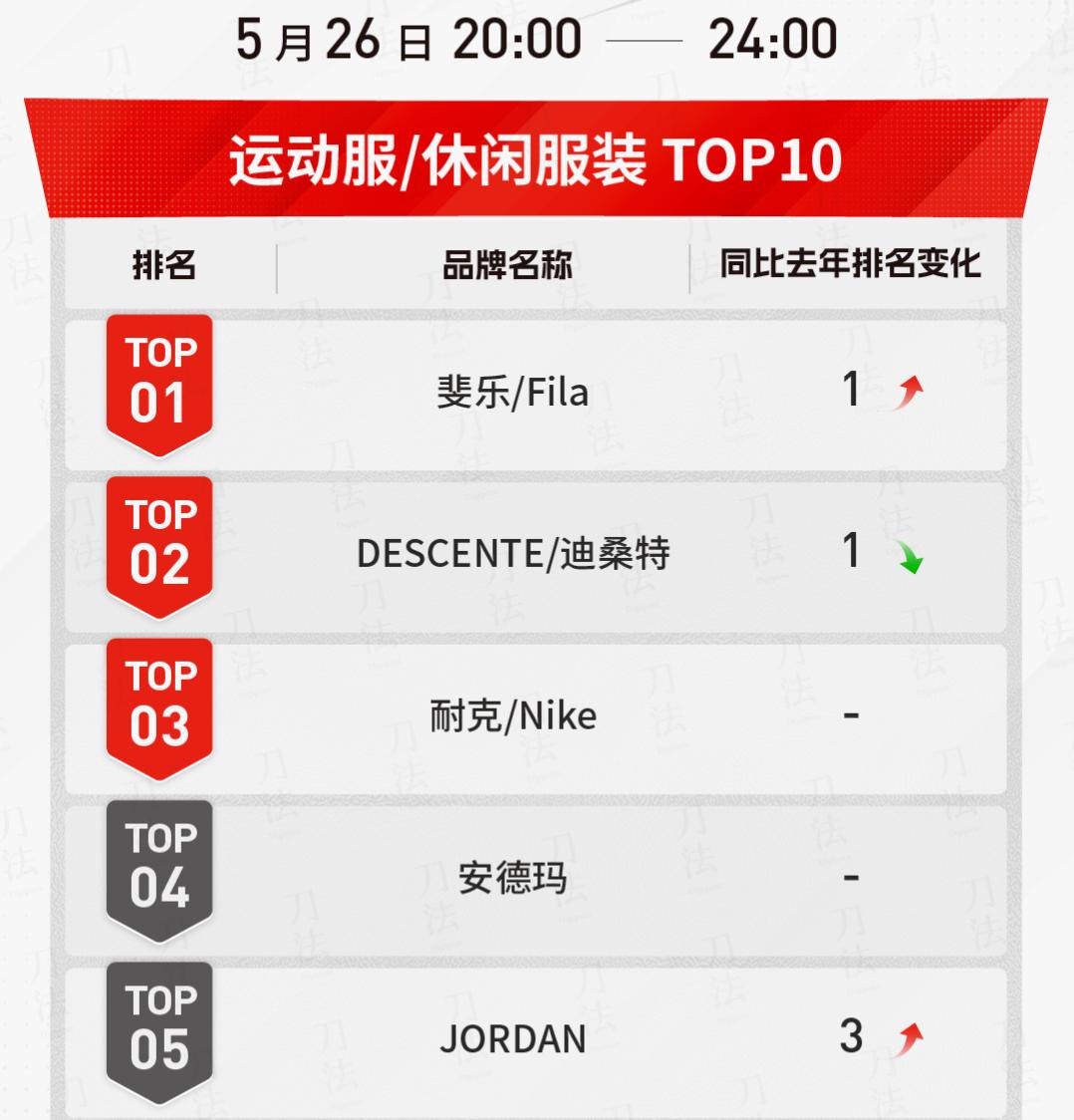 滔搏安踏,万达滔搏安踏