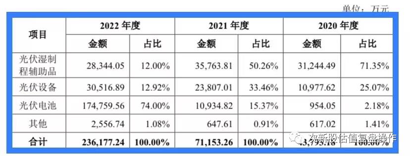 688429时创能源,688290估值及打新申购建议