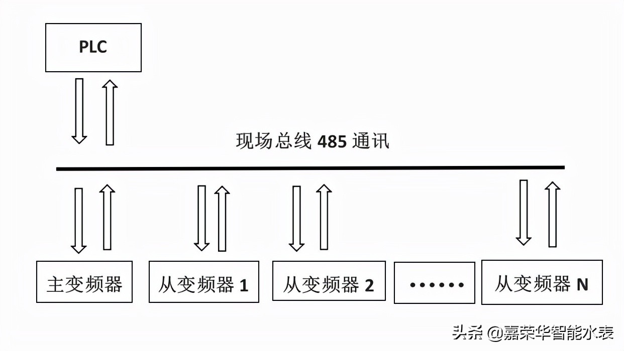 远传水表485通讯接线图解,远传水表通讯系统接线设置