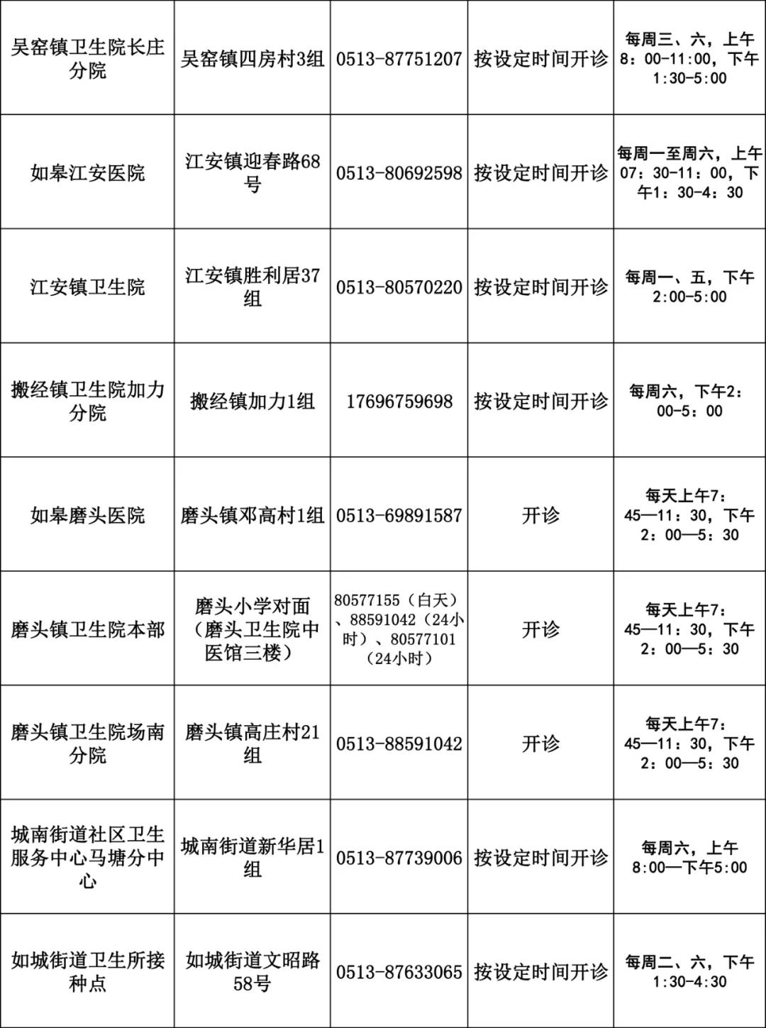 如皋新冠疫苗接种地点博爱医院,吸入式新冠疫苗接种最新消息