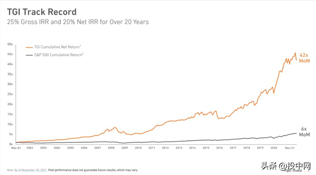 回顾老虎基金的最后一封信,老虎基金最新消息