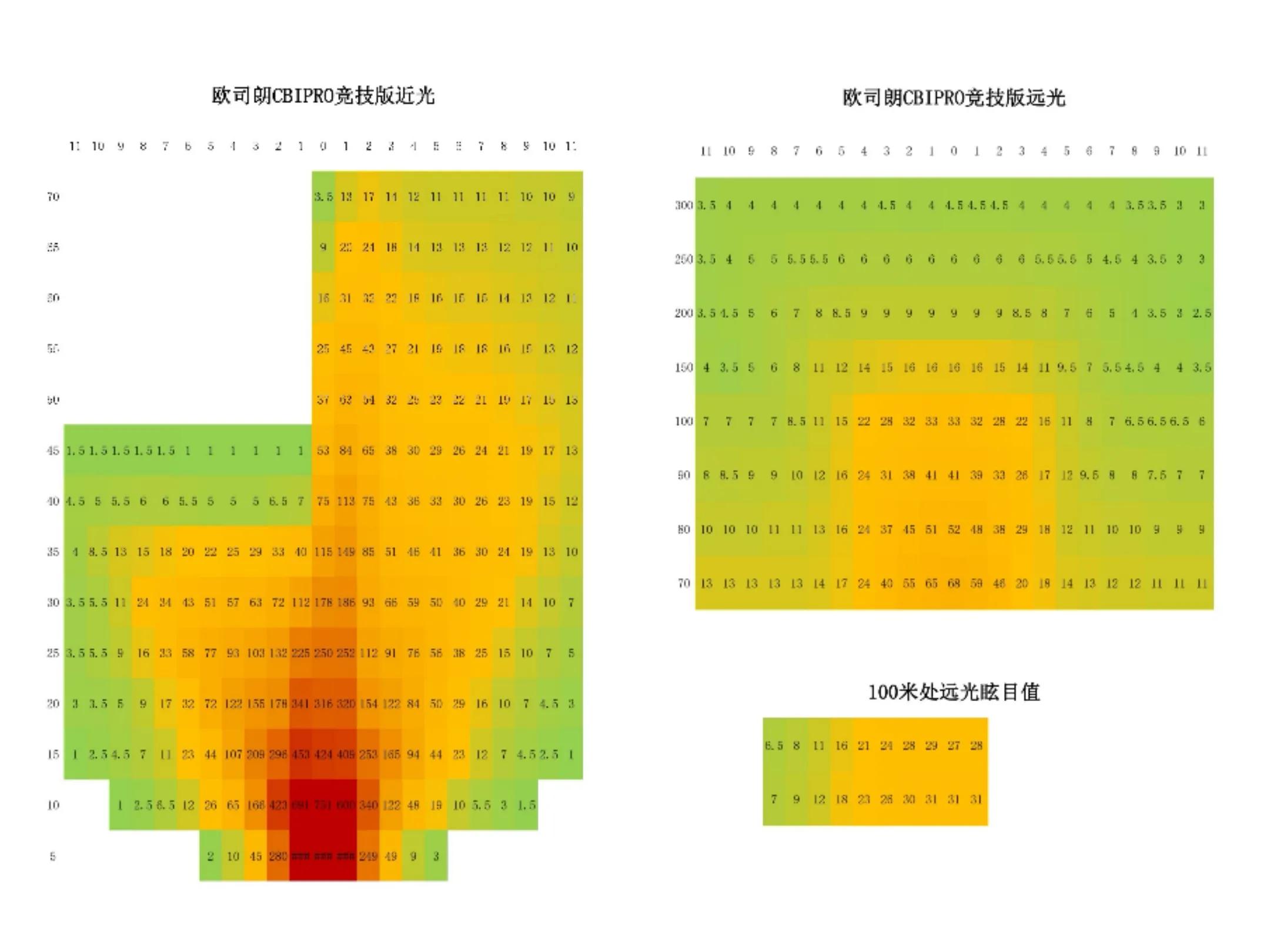 车灯氙气灯升级效果,欧司朗最新款led透镜