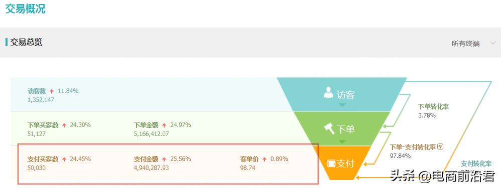 淘宝店铺如何提升流量来打造爆款,淘宝店铺流量不精准怎么才能精准