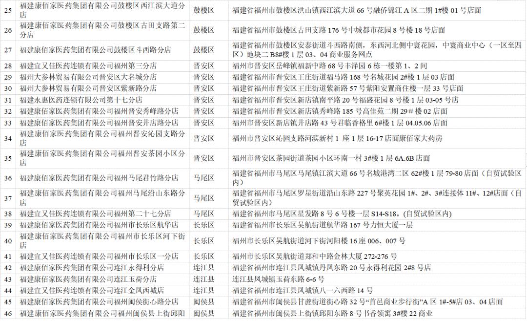 福州疫情物资预约,福州防疫物资预约平台