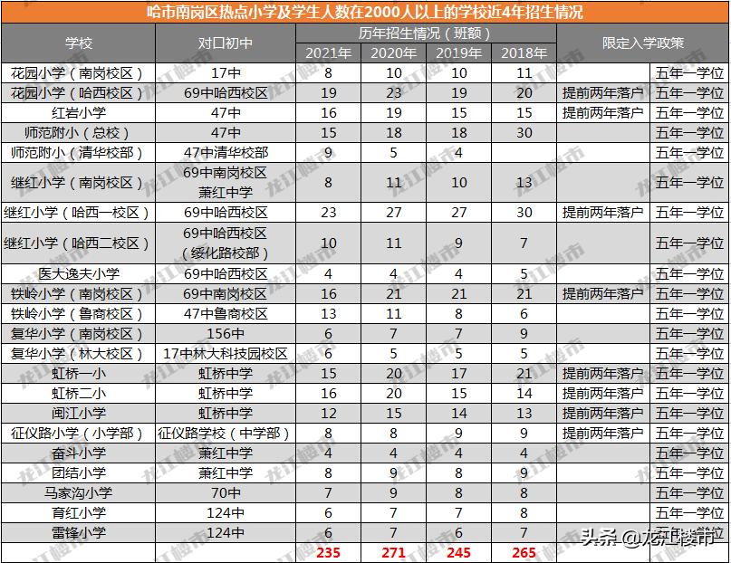 多校划片政策前买的房子能上学吗,学区多校划片公平吗