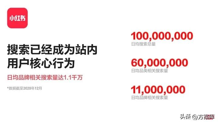 小红书品牌投放报告,小红书品牌推广怎么投放