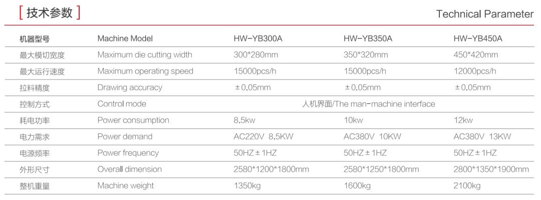 异步圆刀模切机工作原理,平刀模切异步机教程