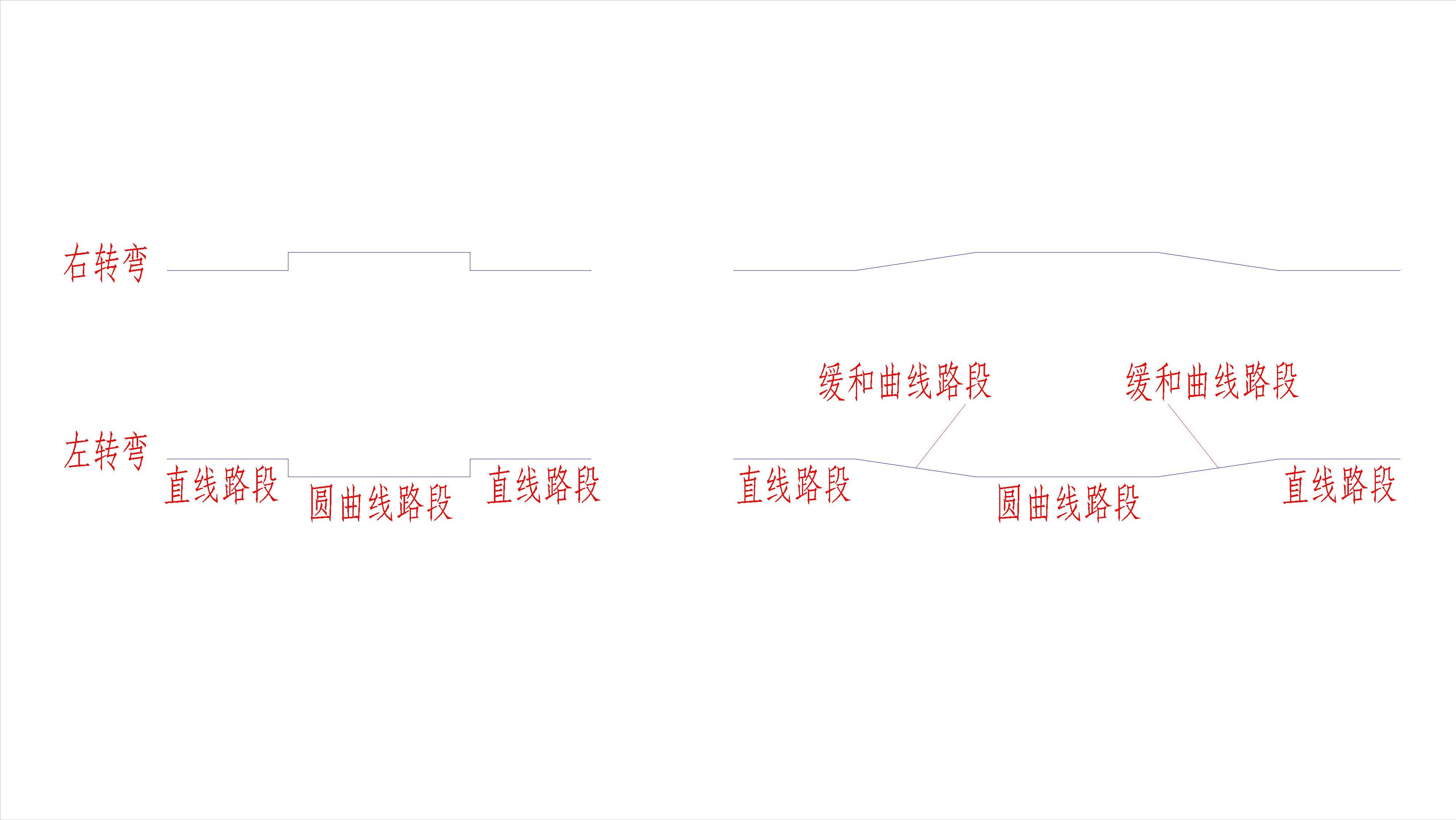 道路设计纵断面图如何绘制,道路纵断面图的测绘步骤