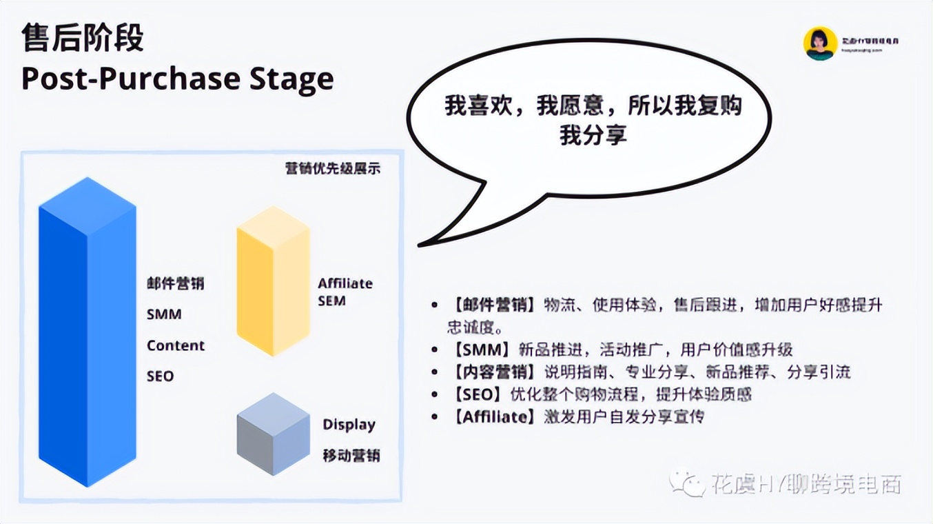 跨境独立站推广引流的几种方式,跨境独立站营销策略