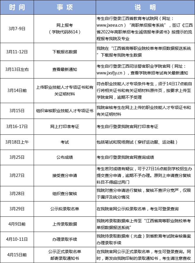 江西司法警官学院2023单招官网,江西司法警官职业学院单招人数