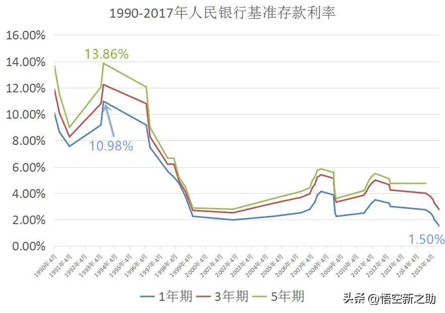 房贷利率下调但是要调整为lpr,房贷利率lpr下调最新消息