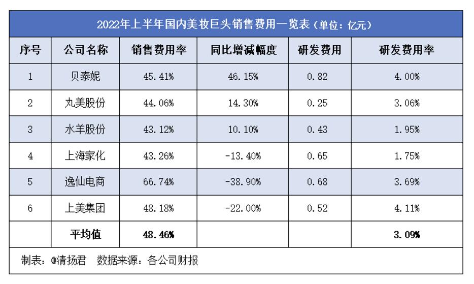 上美股份深度分析,上美股份怎么样