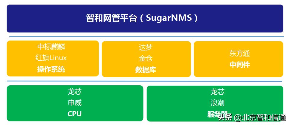 政务运维管理系统,政务网可视化网络运维平台