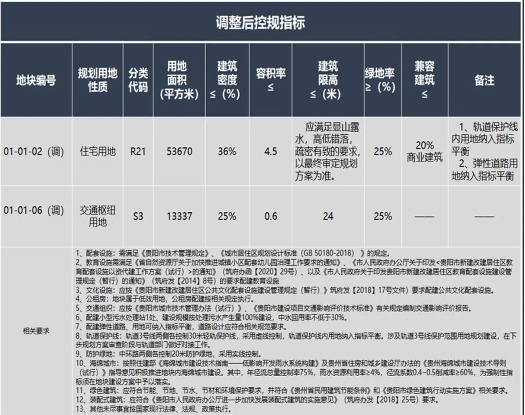 贵阳棚户区改造最新消息,贵阳市多个城区的棚改调整公示