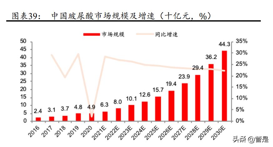 一图看懂四环医药2019全年业绩,四环医药2020年研报