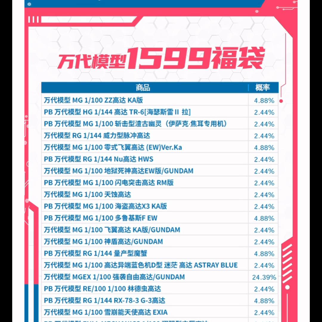 2023万代旗舰店4月20号微信小程序高达福袋一览。福...