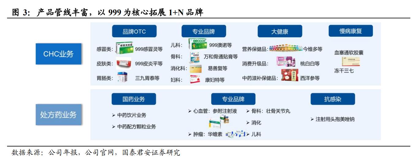 otc药品行业龙头,otc龙头华润医药