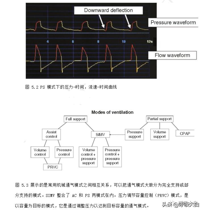 机械通气都是正压通气吗,无创机械通气和有创机械通气区别