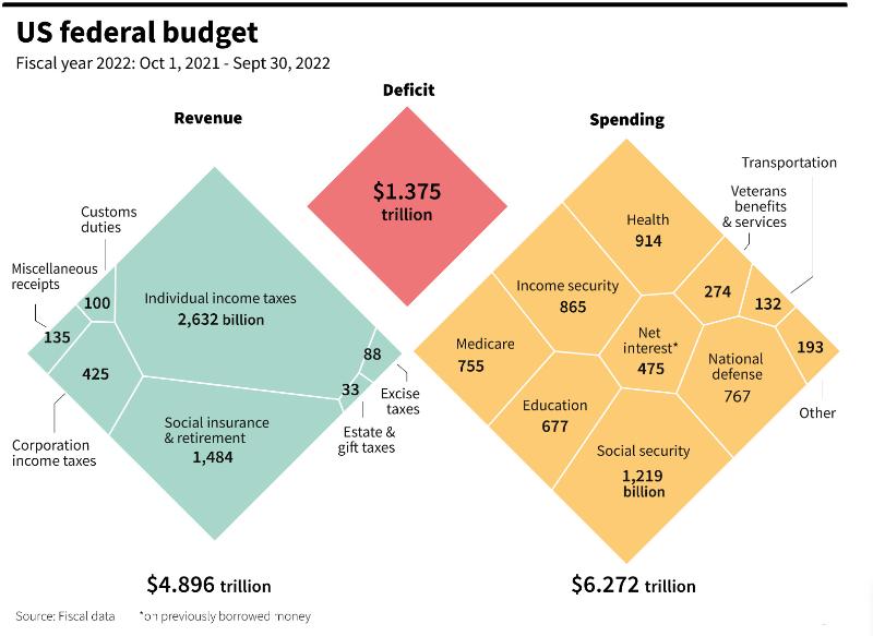 美国财政预算总表,一张图看懂美国独立日开支