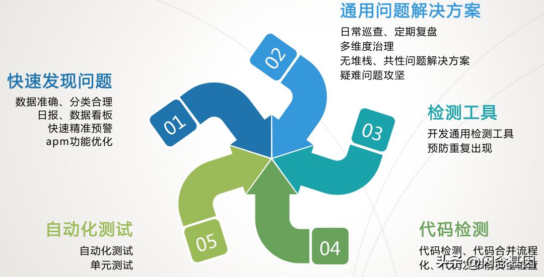 客户端异常解决方案,客户端异常应急处理方案