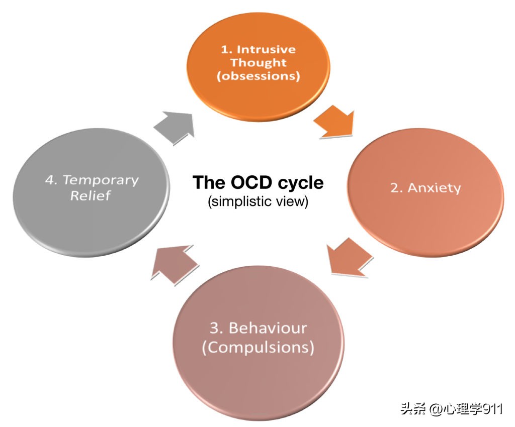 你了解什么是抑郁症吗,你以为的强迫症和真实的强迫症