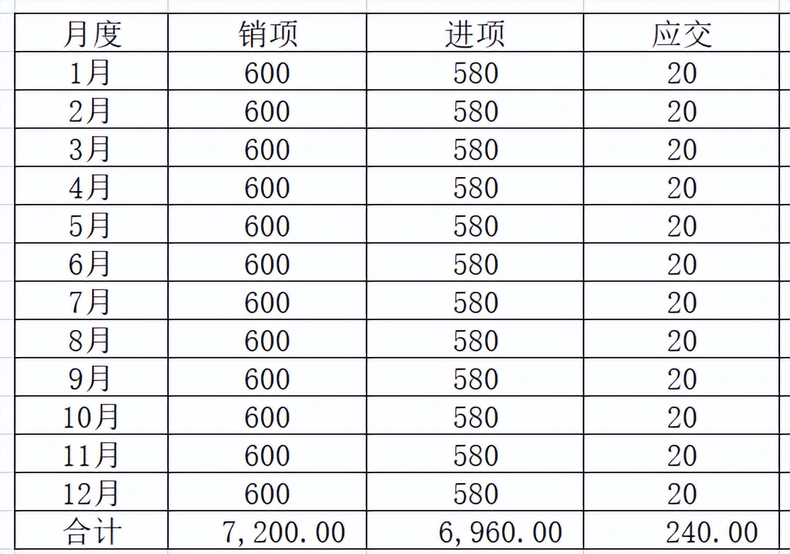 进项足够可以一直不交税吗,缺少进项发票怎么办