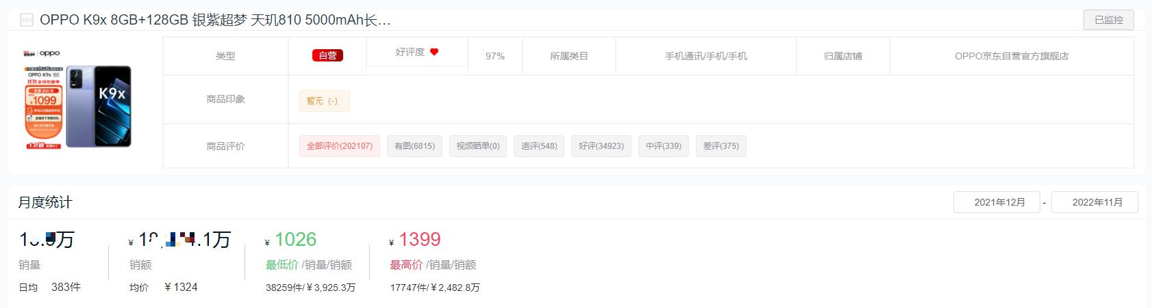 手机品牌销量排行榜2022前十名,全球手机销量排行榜2022前十名