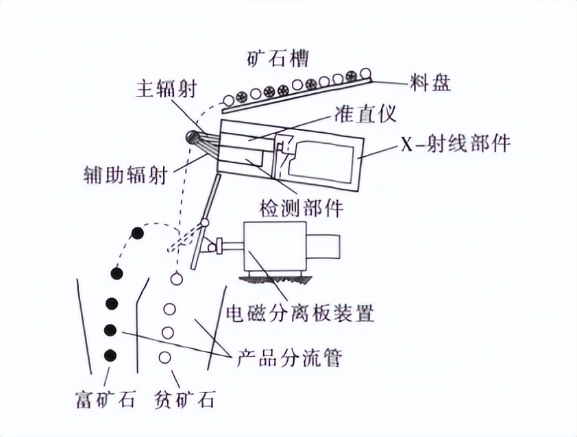 地质矿产勘查有前途吗,地质勘探遇到的问题