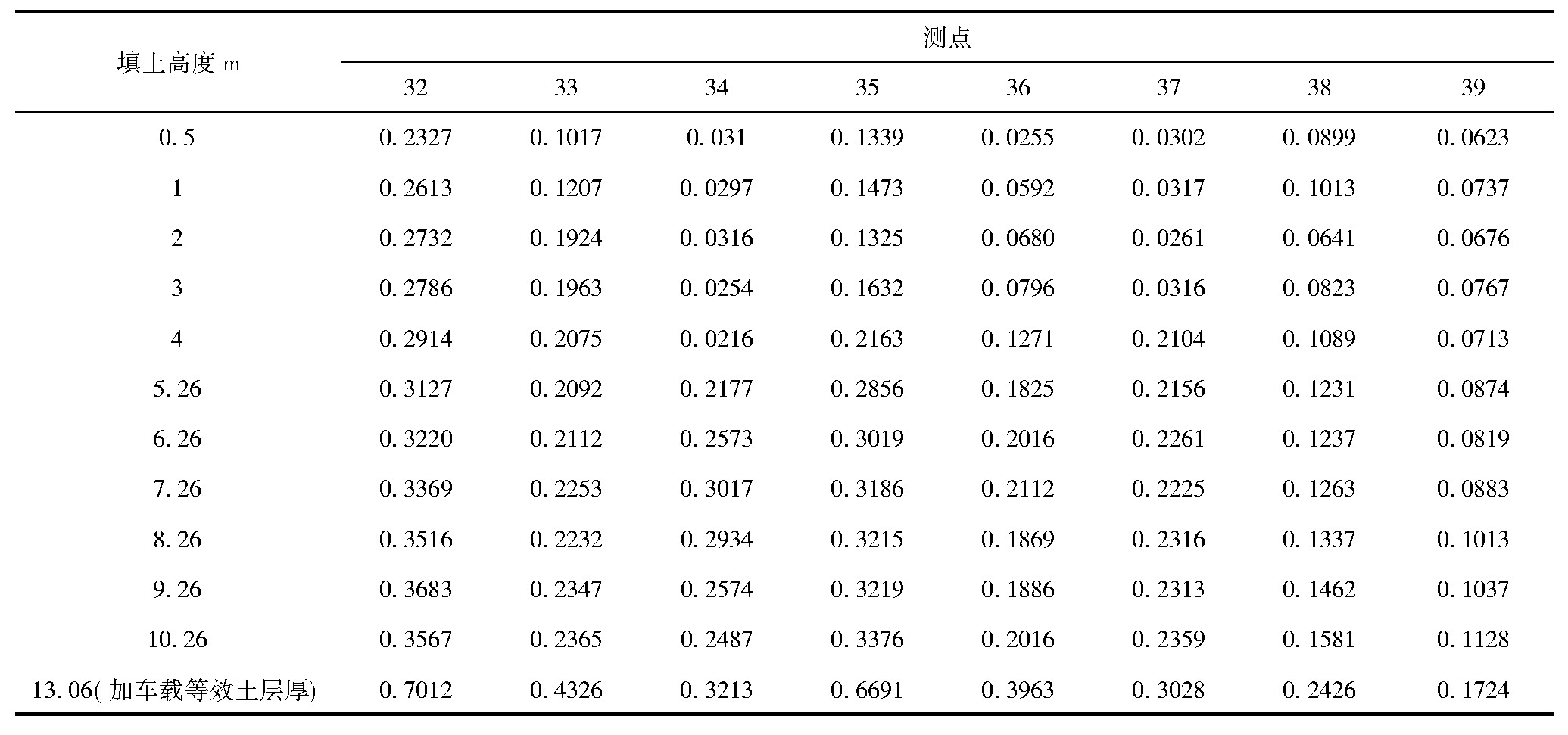 箱涵翼墙钢筋连接方式,翼墙箱涵施工视频完整版