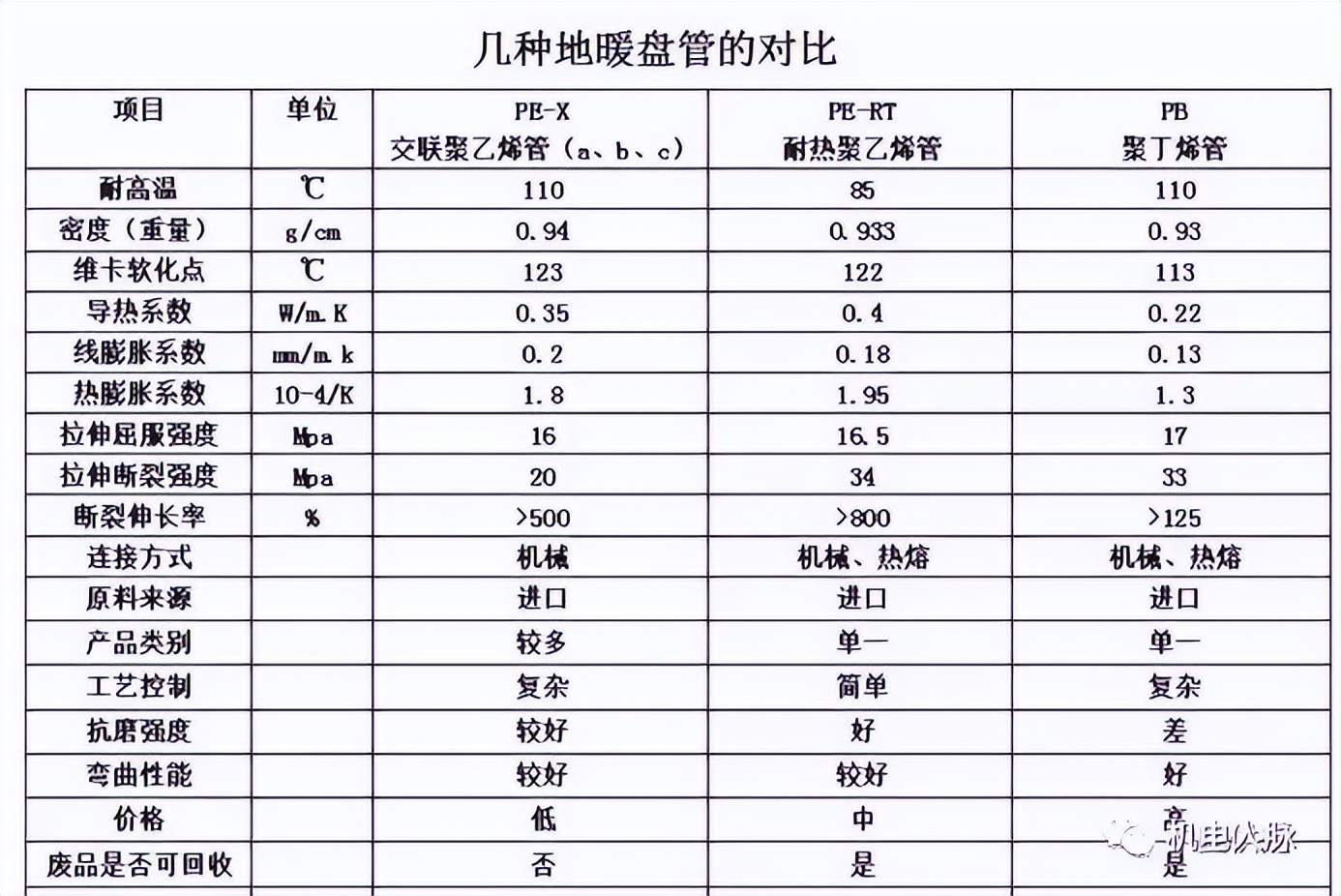 地暖模块优缺点全解和安装示意图,地暖管材讲解