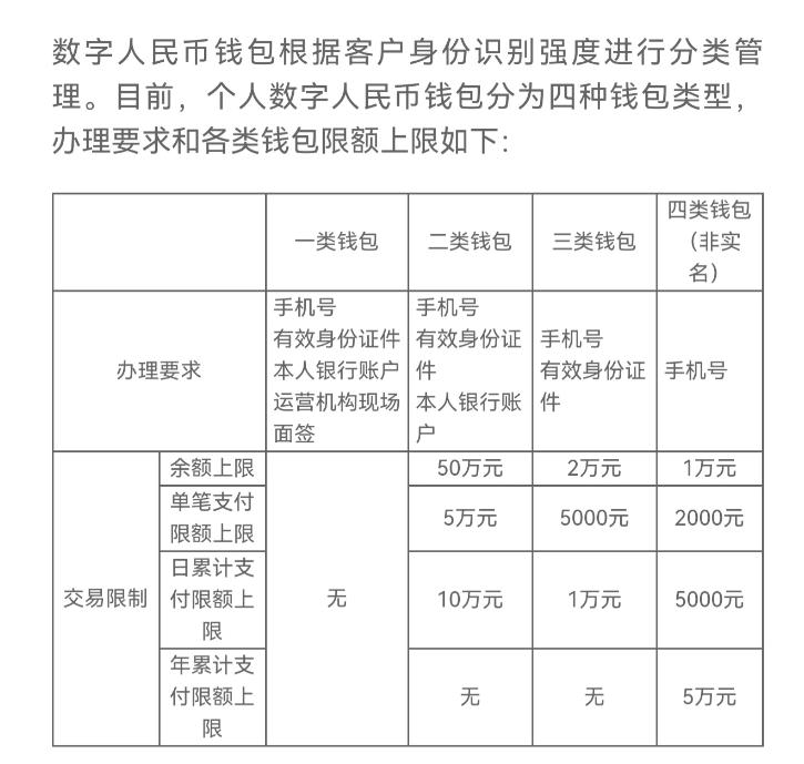 终于，数字人民币打通了腾讯和阿里