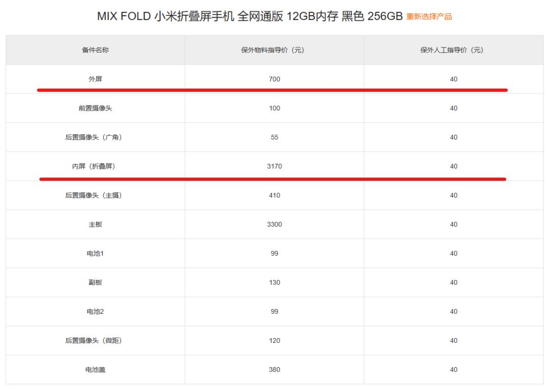 折叠屏修不起,折叠屏展开不平整有必要维修吗