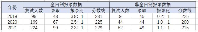 2023*京大南**学图书情报专业考研上岸经验分享