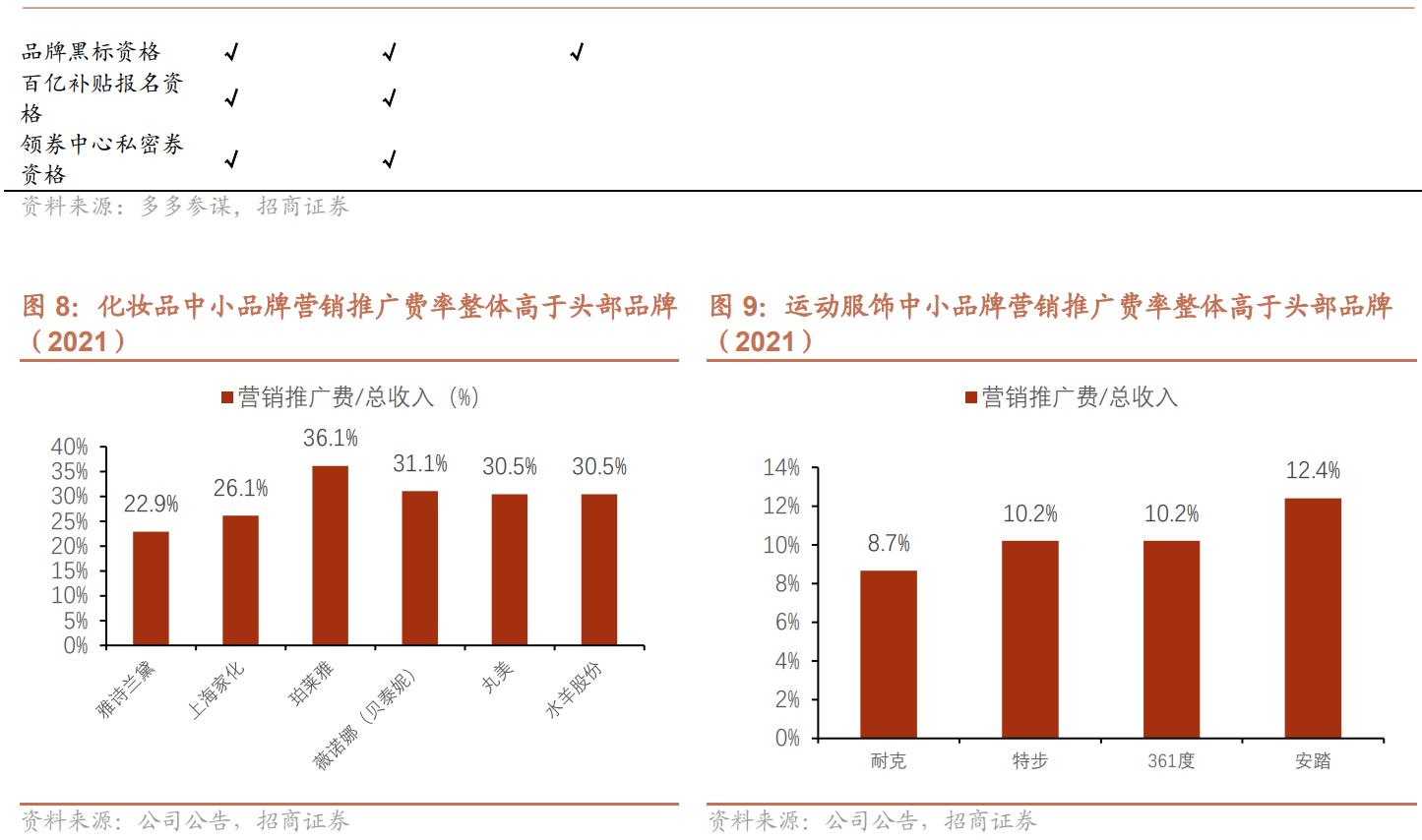 淘系和拼多多运营一样吗,电商排名淘宝和拼多多市场份额