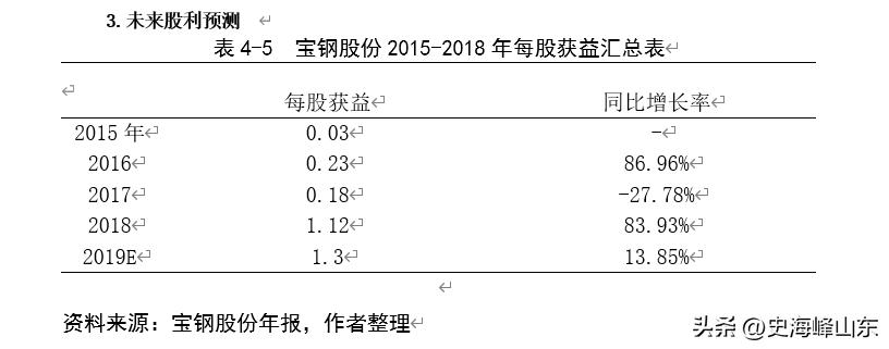 宝钢股份股票搜狐,ipo股票值得买吗