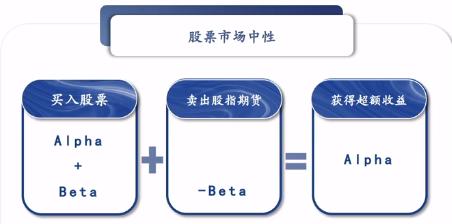 股市量化操作,什么是量化投资