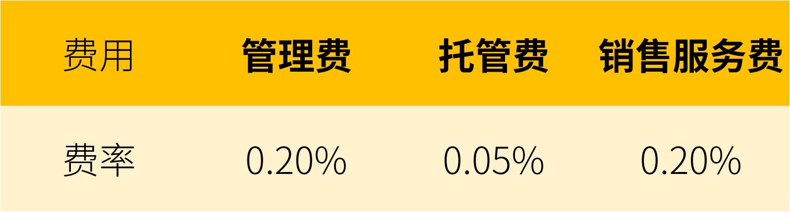 暴跌之下,暴跌之时就是买入的机会