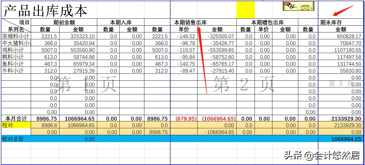 Excel全自动进销存管理系统,excel全自动成本财务做账管理系统