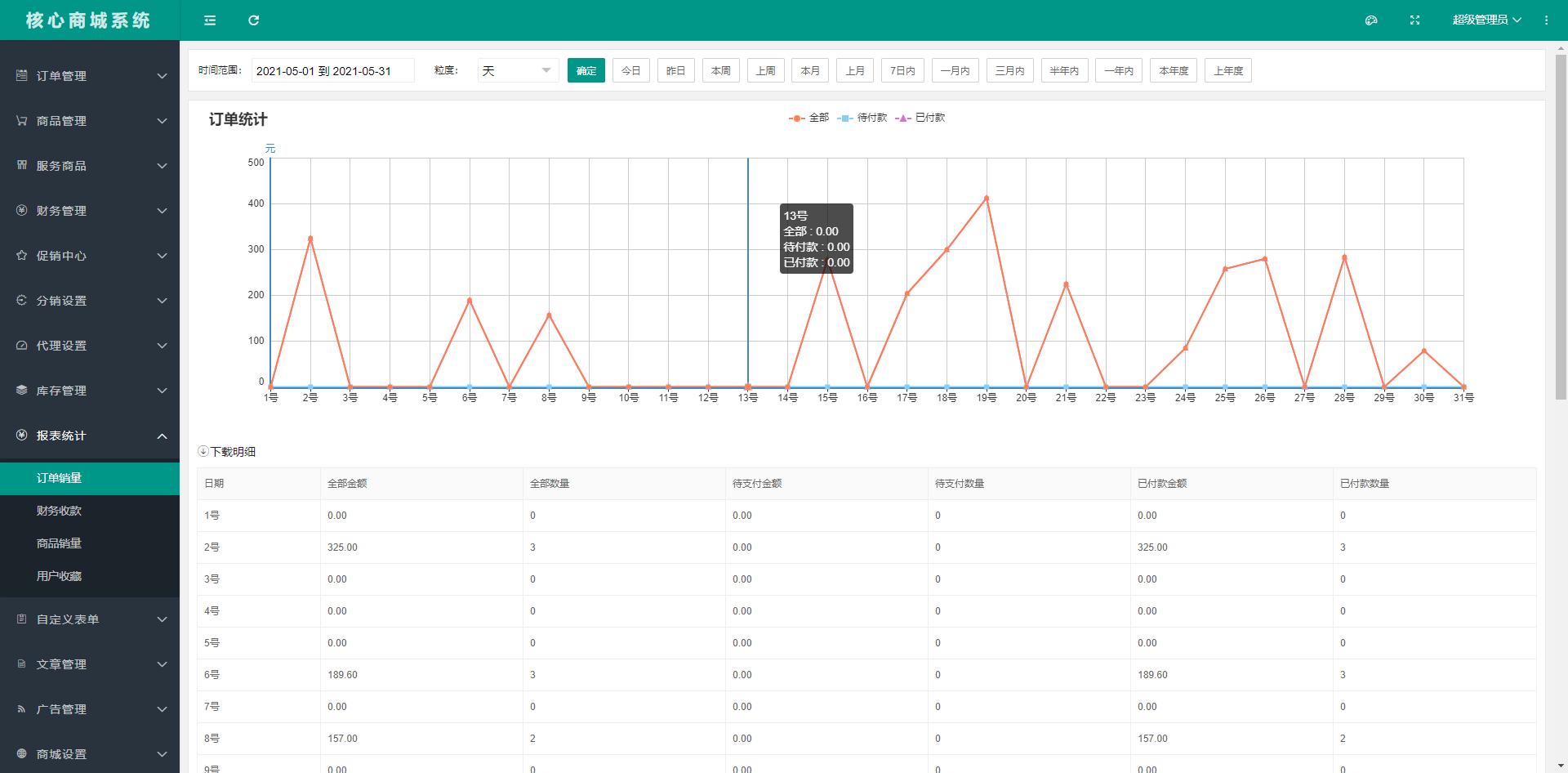 接私活开源项目,赚钱的项目分享