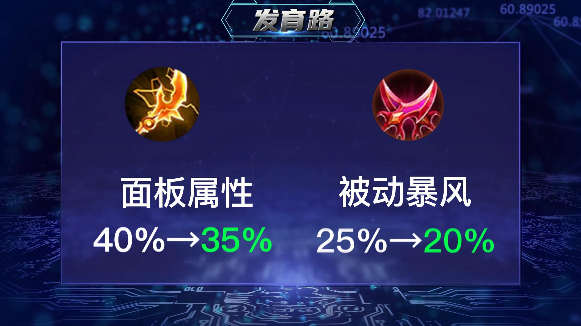 王者荣耀s30赛季中路梯度排行榜,王者荣耀s30赛季对抗路梯度排行榜