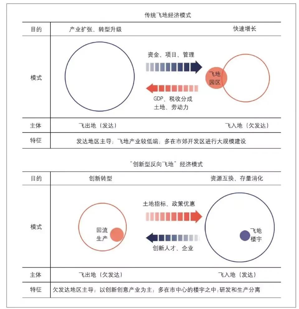广东经济稳步向好,广东经济延续发展