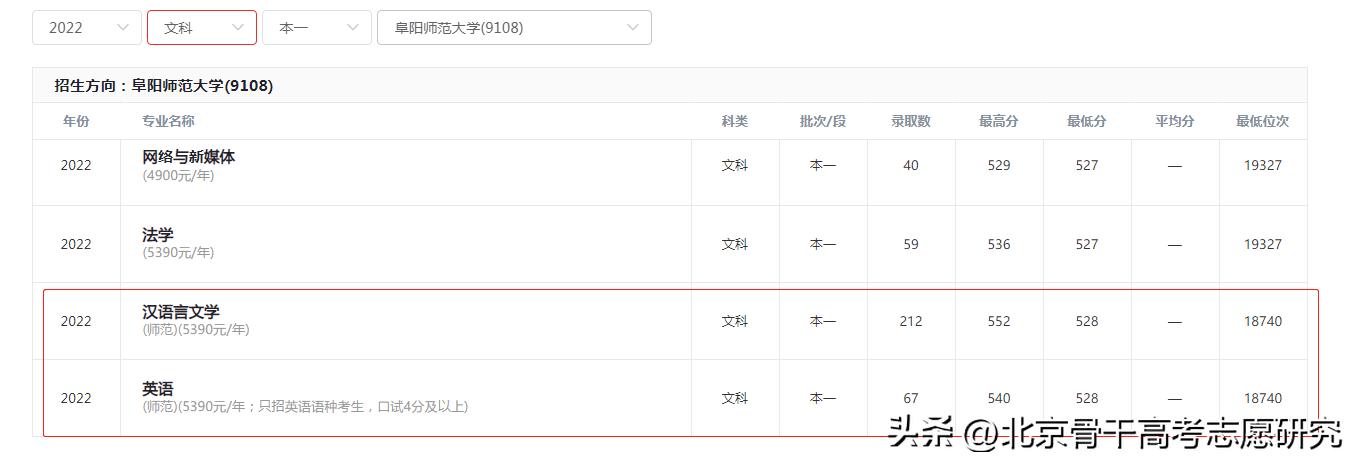 安徽也有西湖？阜阳师范大学西湖校区欢迎您