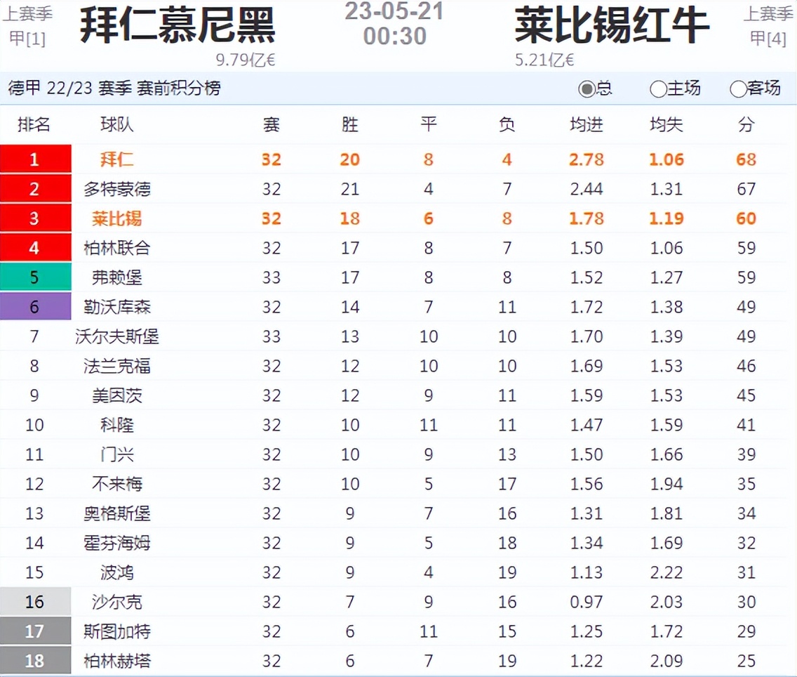 德甲回放拜仁vs莱比锡,德甲集锦莱比锡vs拜仁