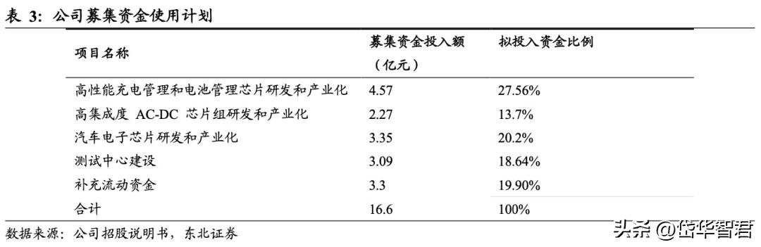 南芯科技的充电接收芯片,南芯电源芯片
