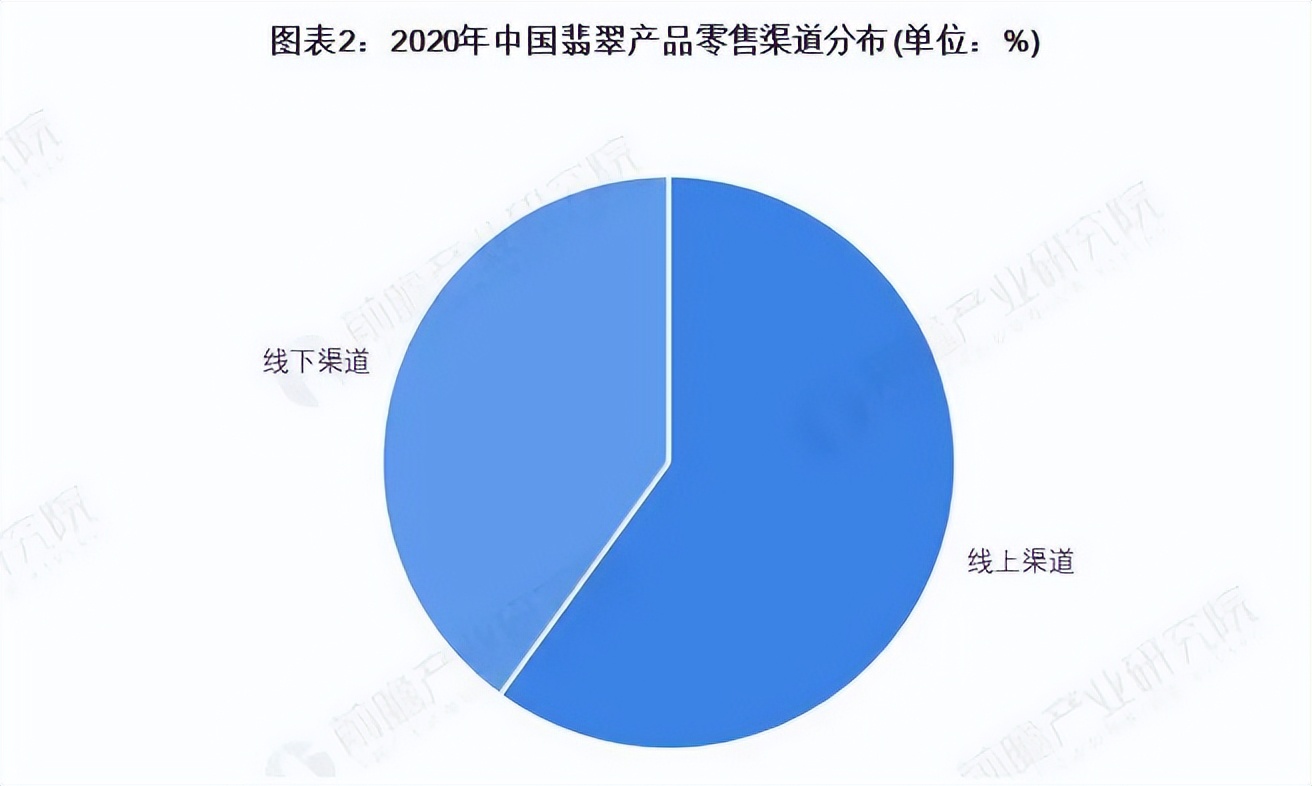 翡翠的水说的是清透度吗,翡翠的水种有哪些