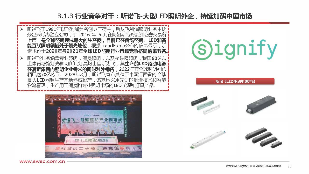 led驱动电源行业,led驱动电源方案设计开发